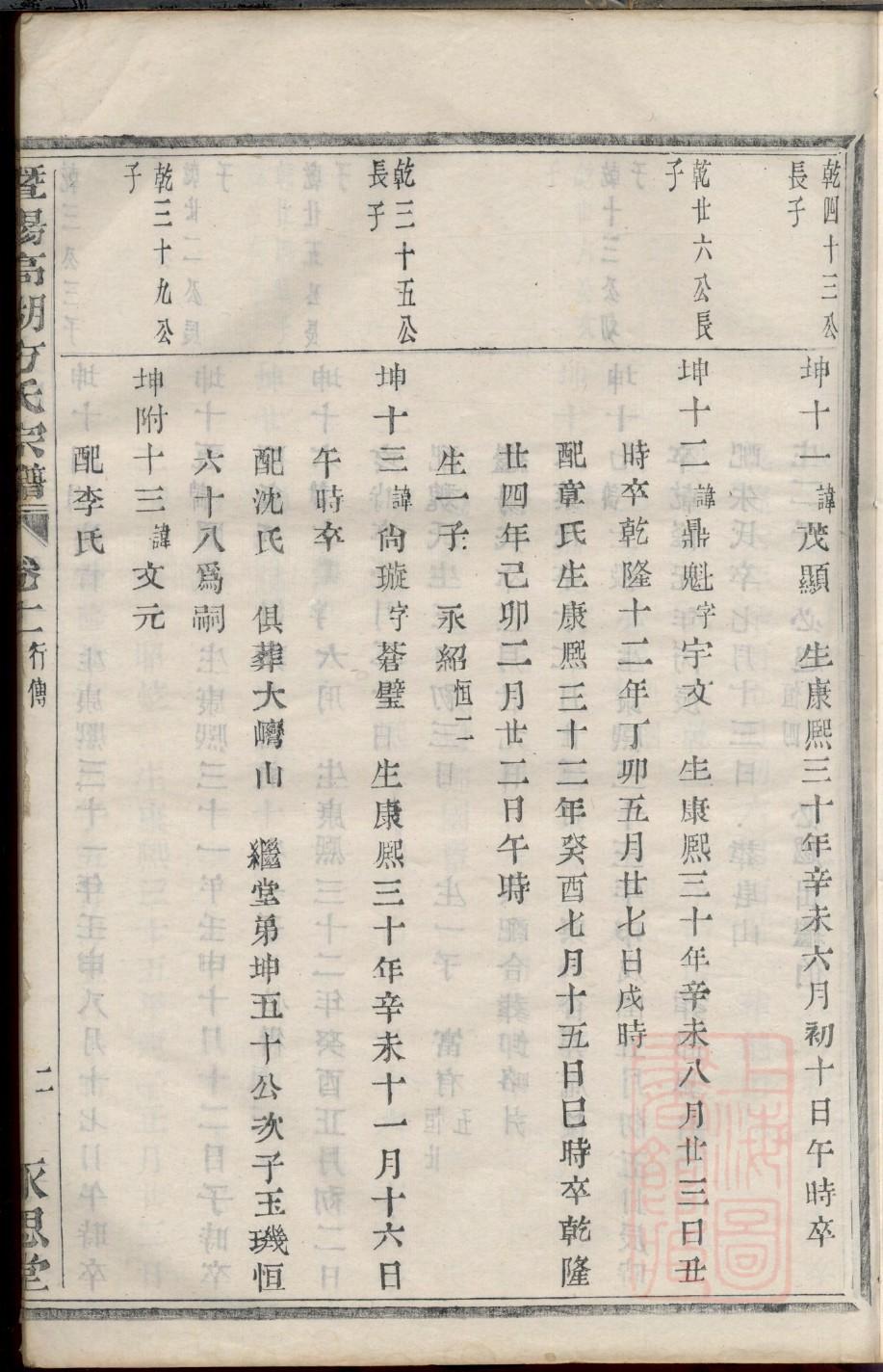 冯家族谱查询