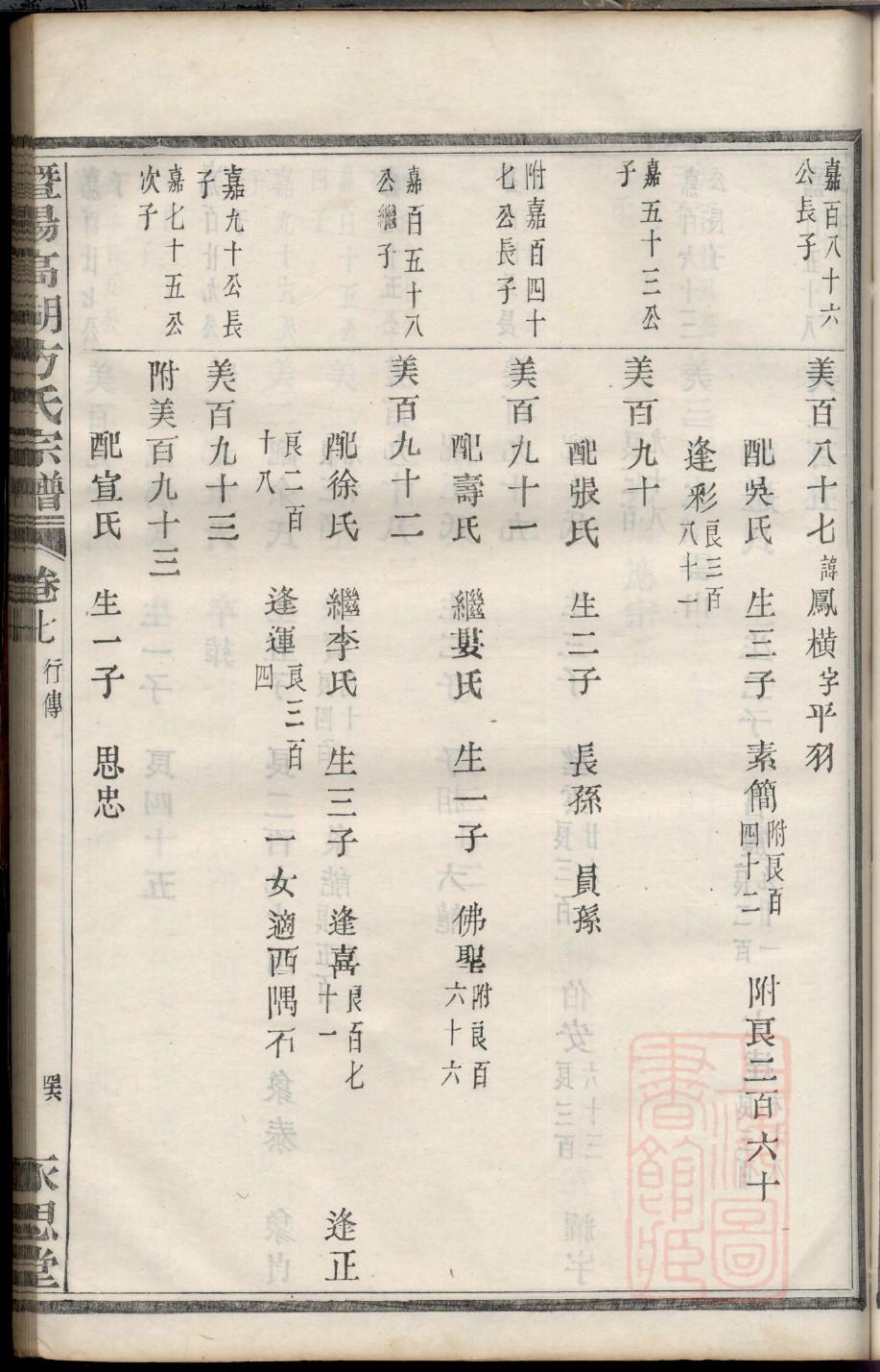 族谱序