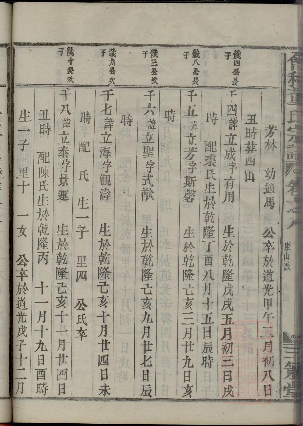 连姓历史名人有哪些