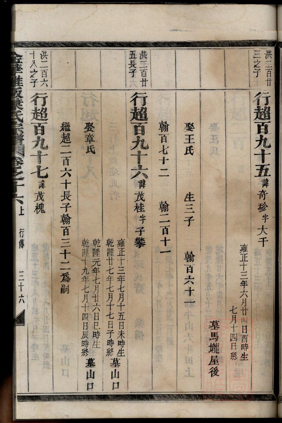 祢氏族谱辈分表