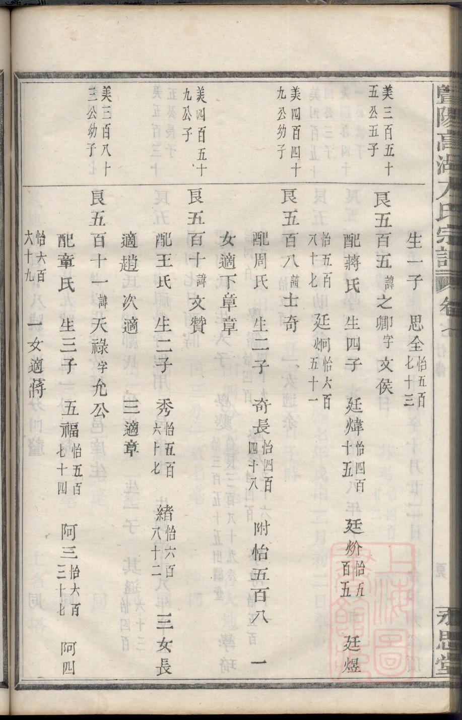 湖北孝感胡氏族谱字辈