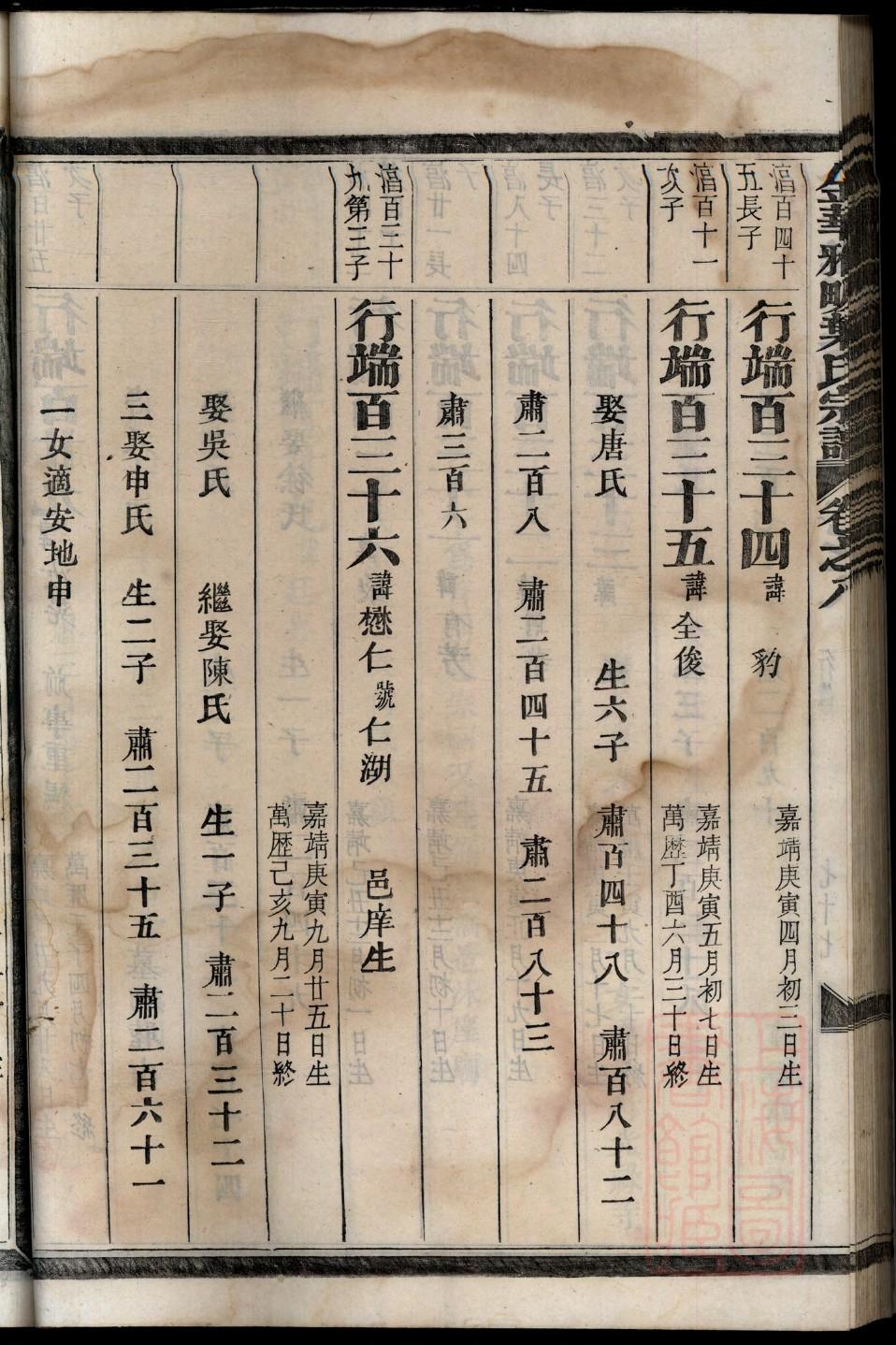 子车姓的来历