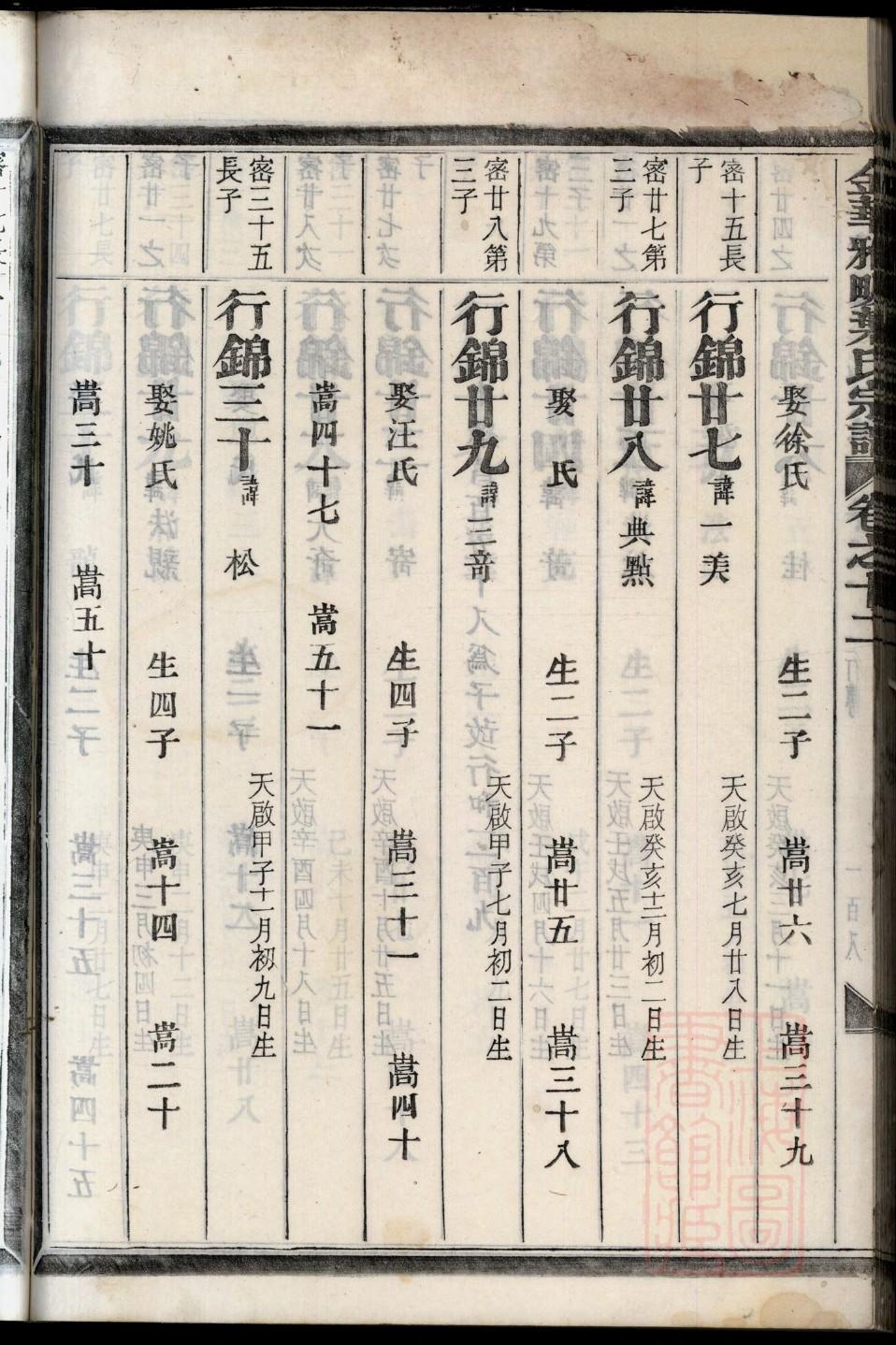 应氏怎么查自己的字辈