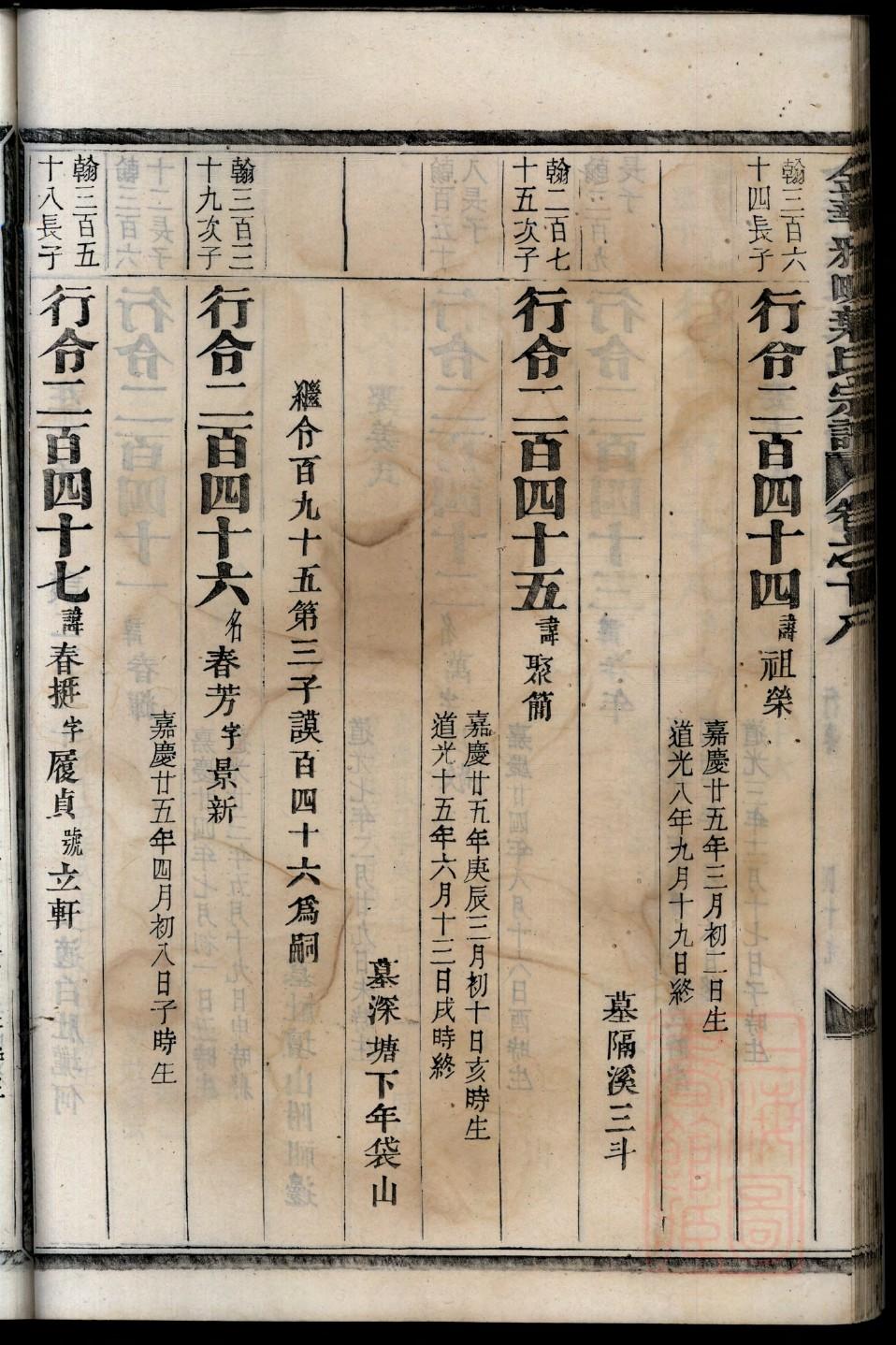 傅氏族谱浙江分支