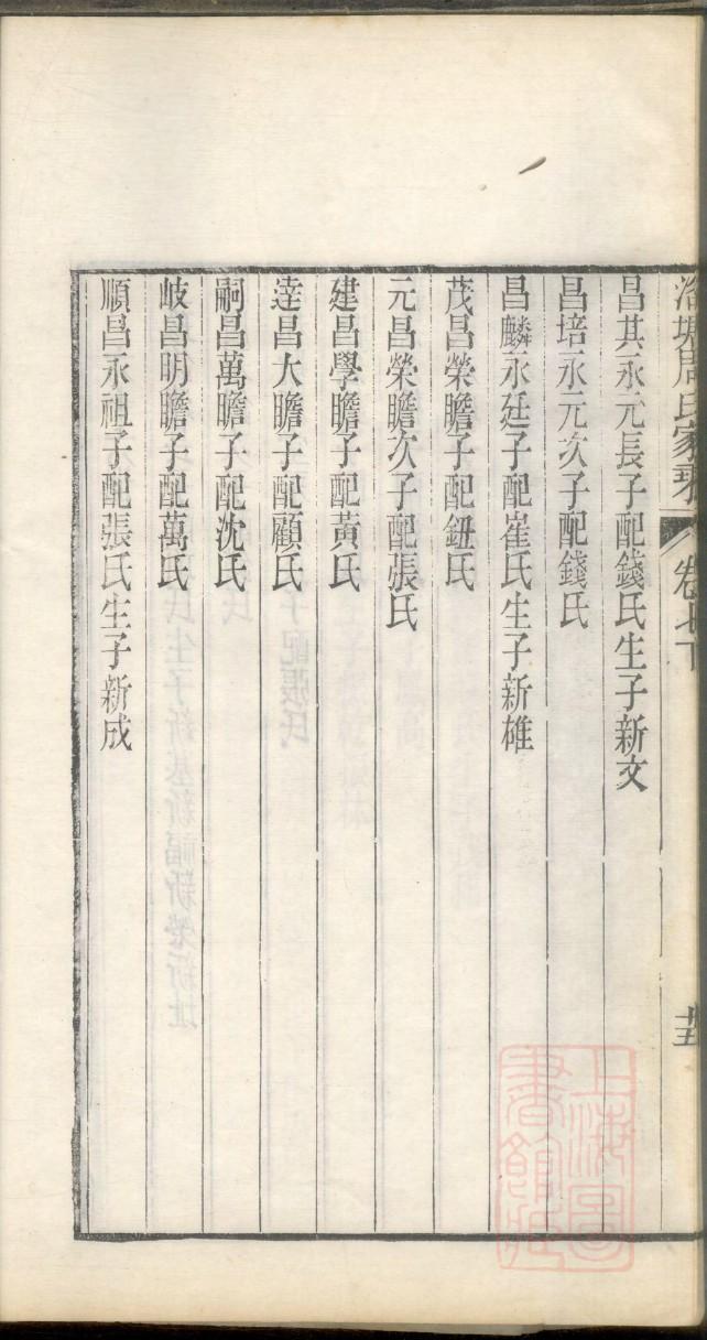 石氏族谱吉林分支