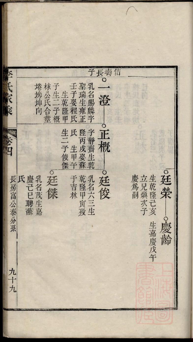 徐姓家谱