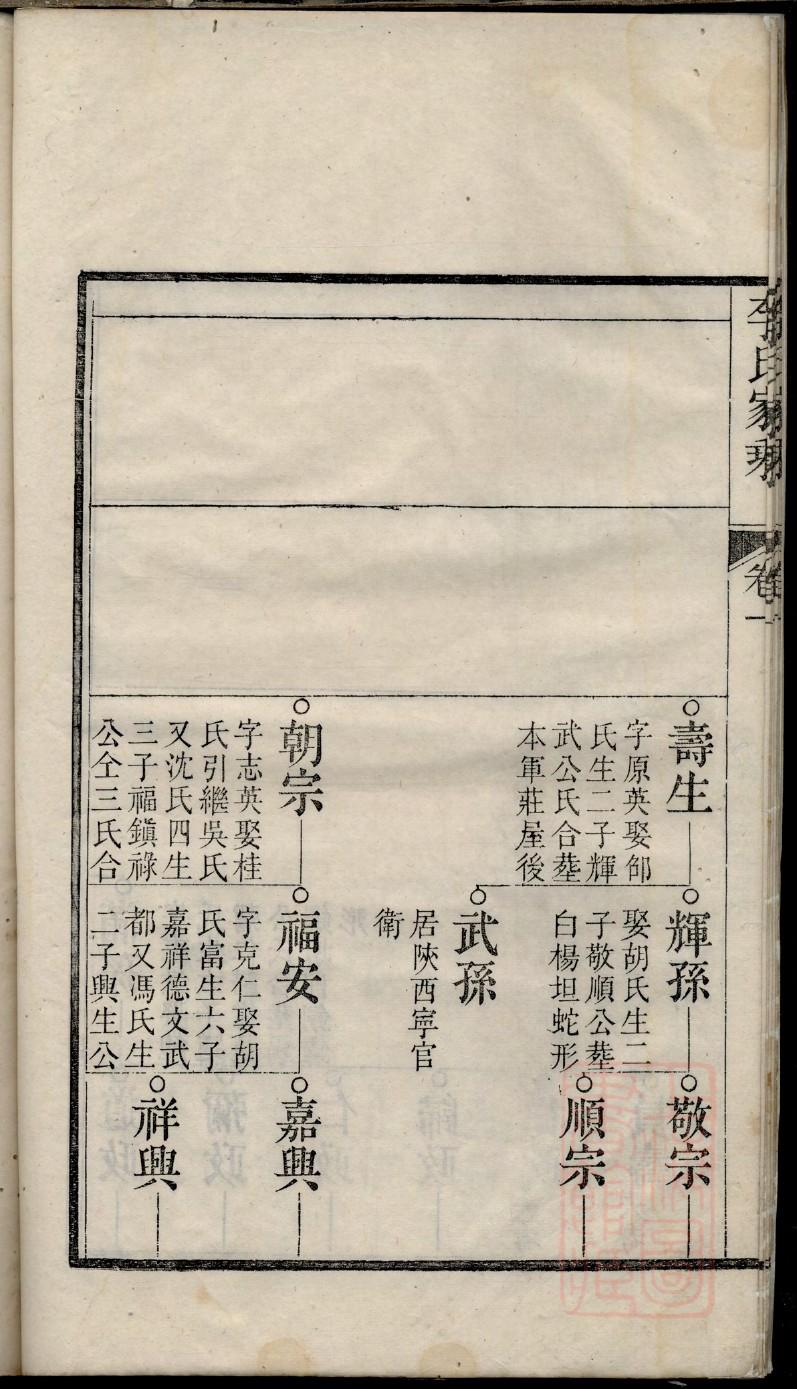 贾氏族谱族规是什么