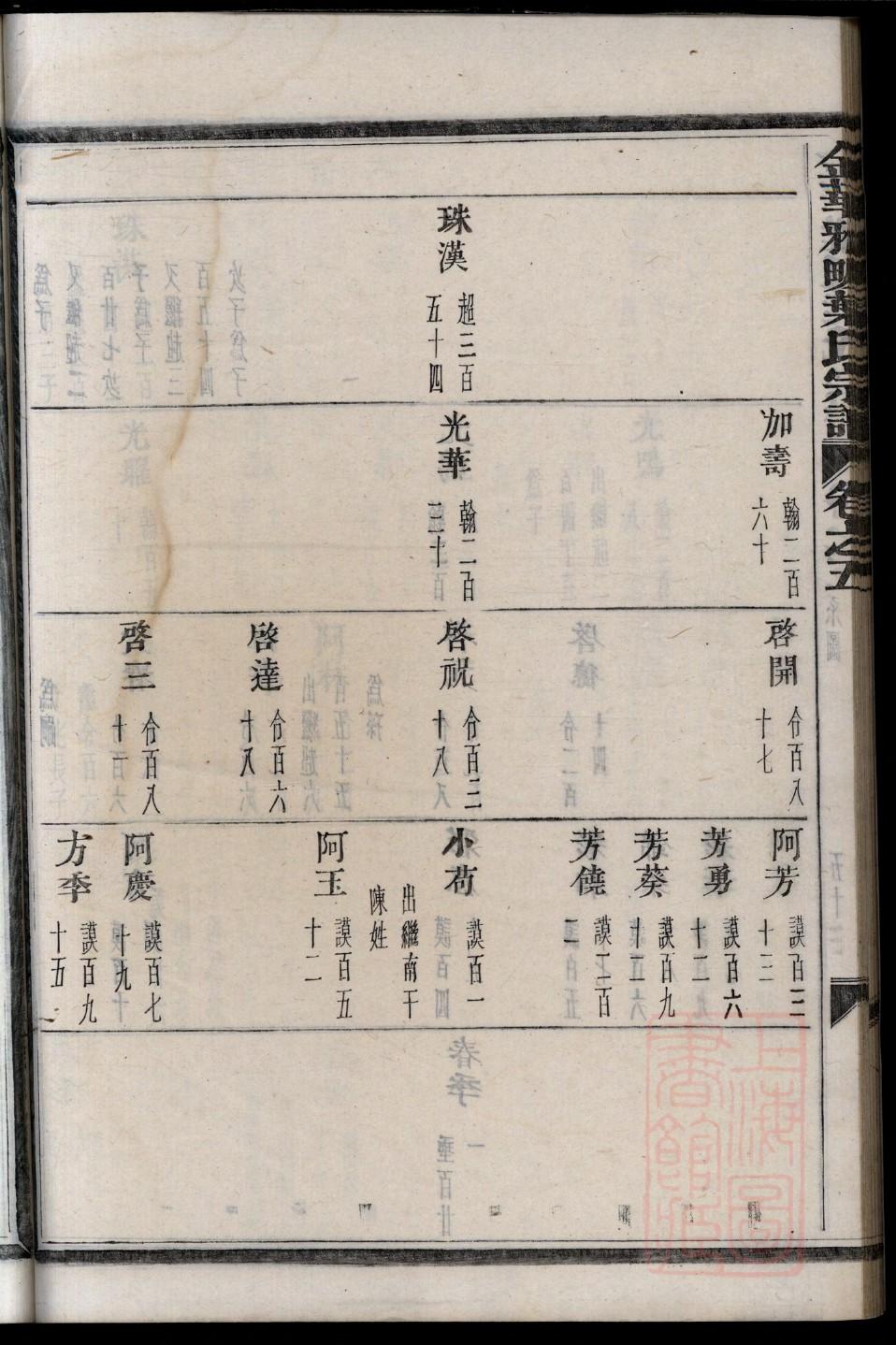 韦氏族谱序范本范文