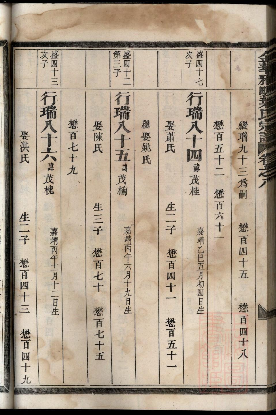 羊舌氏族谱族规是什么