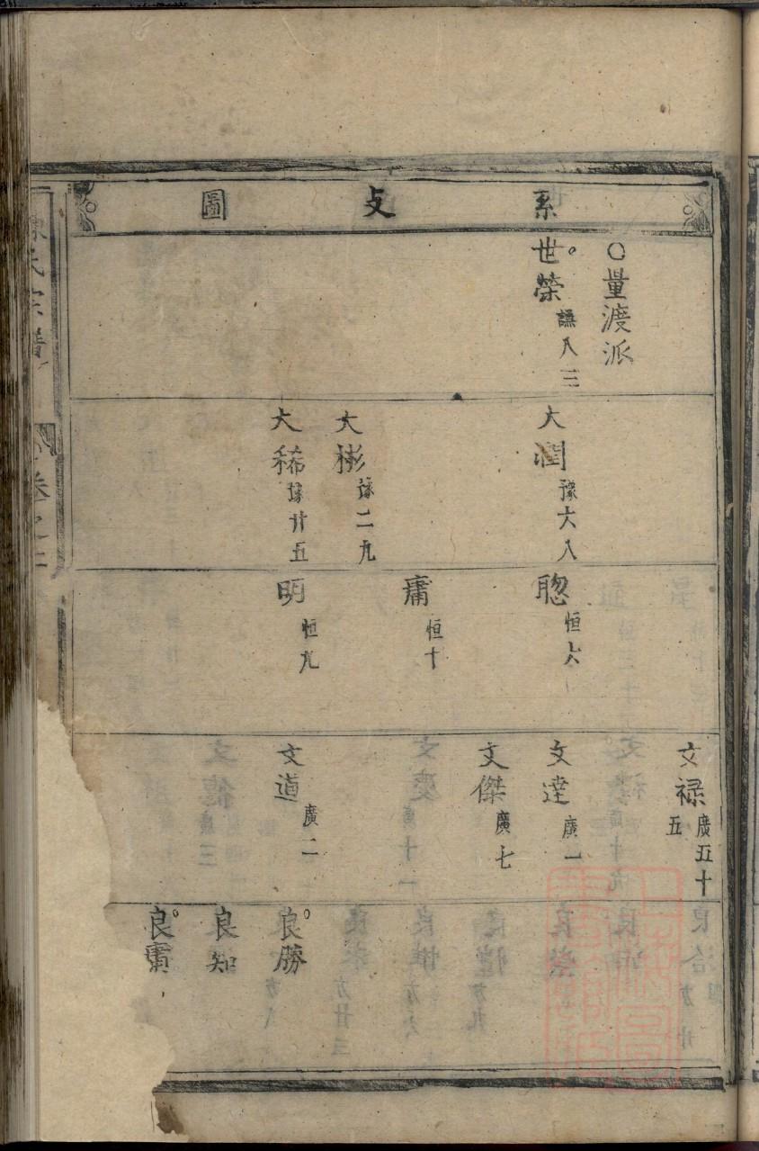 随氏族谱字辈查询表