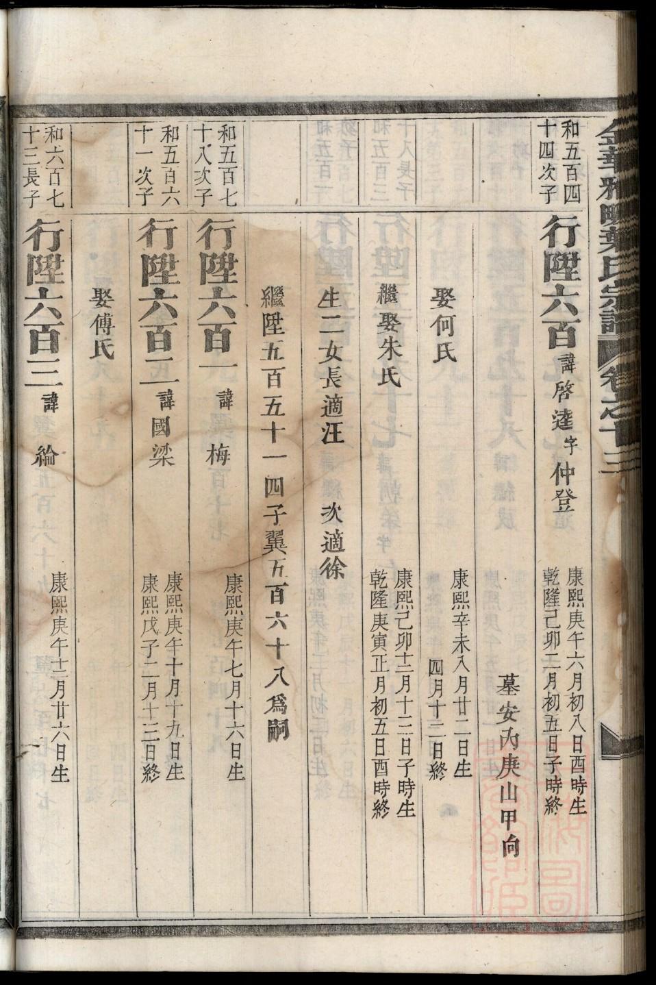 上官氏族谱购买价格