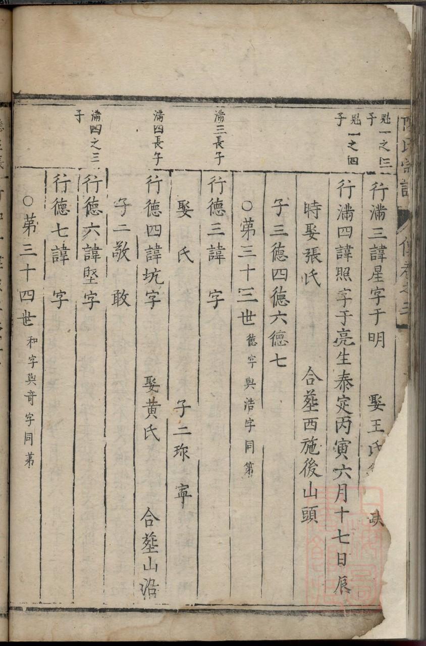 时姓历史名人有哪些
