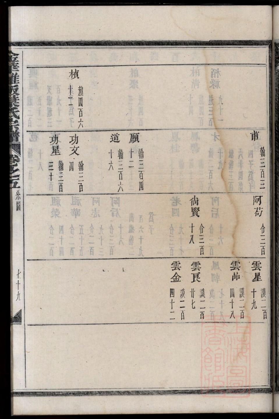沃姓的姓氏排名