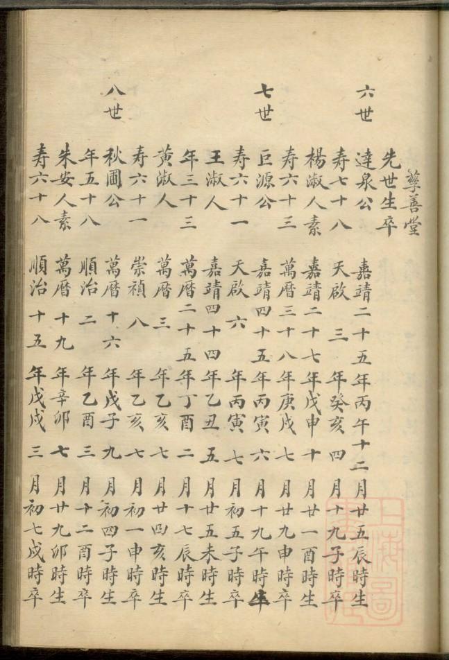 福建省陈氏族谱