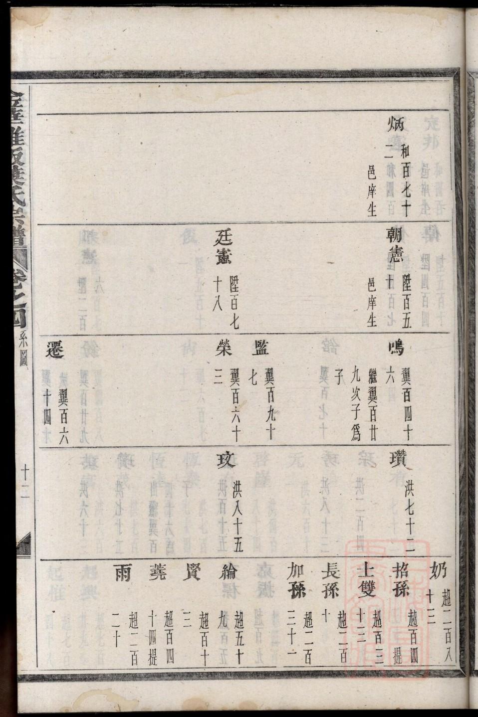 周家家谱全部的字辈