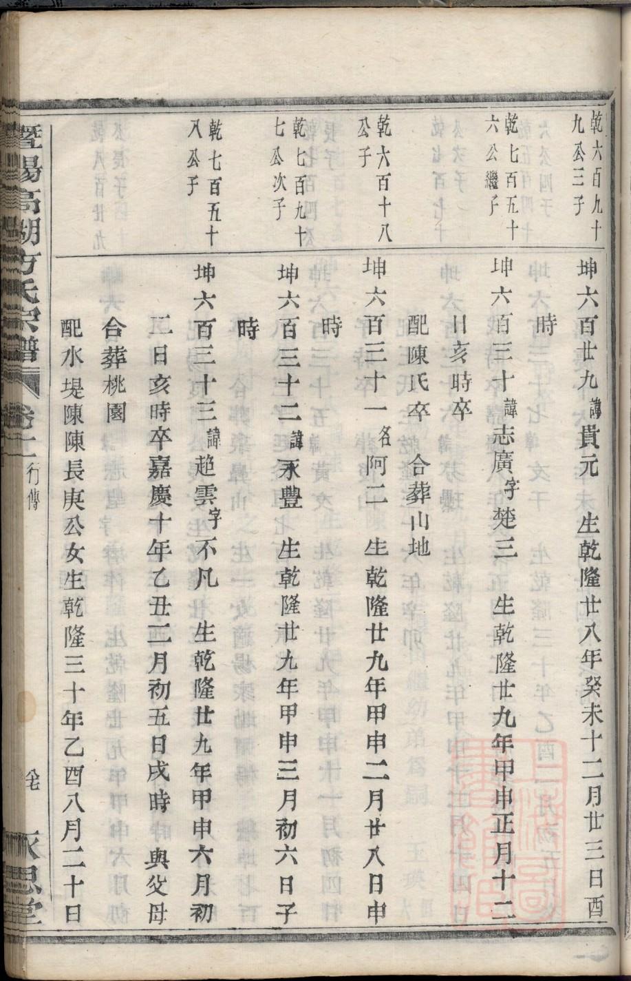 盖氏族谱族规是什么