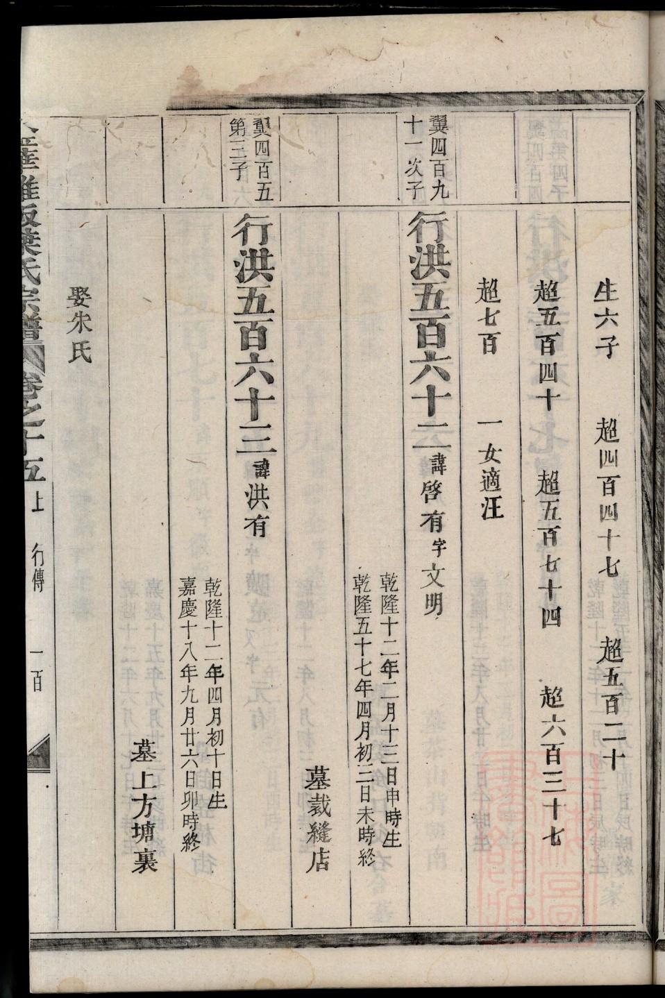 买姓的来历