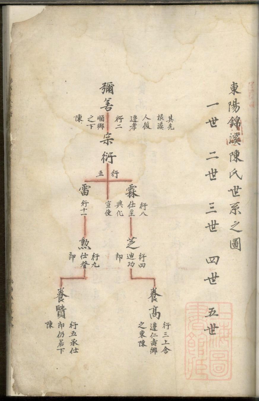 阎氏家谱前言范文