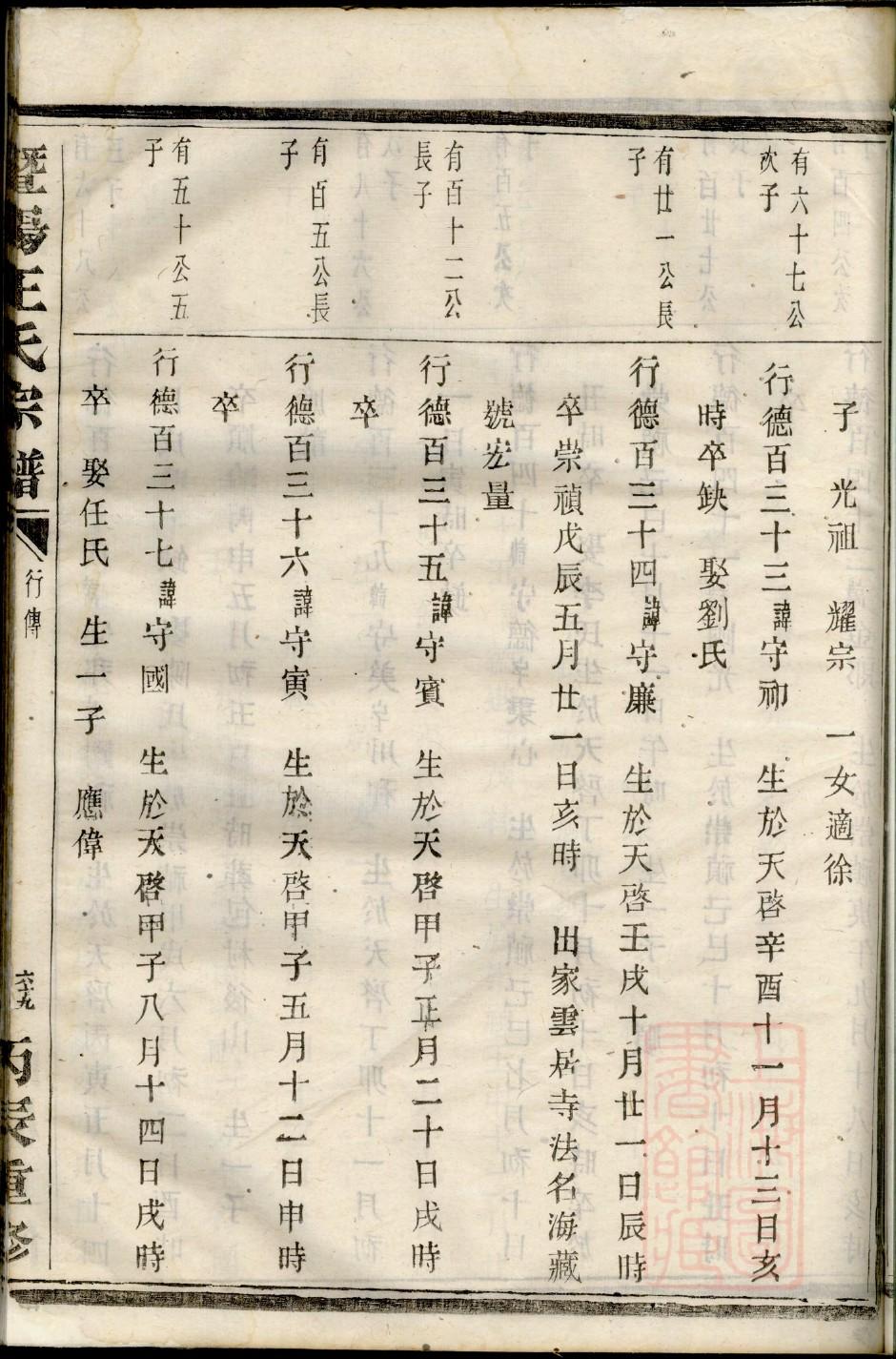 朱氏家谱的24字辈顺序