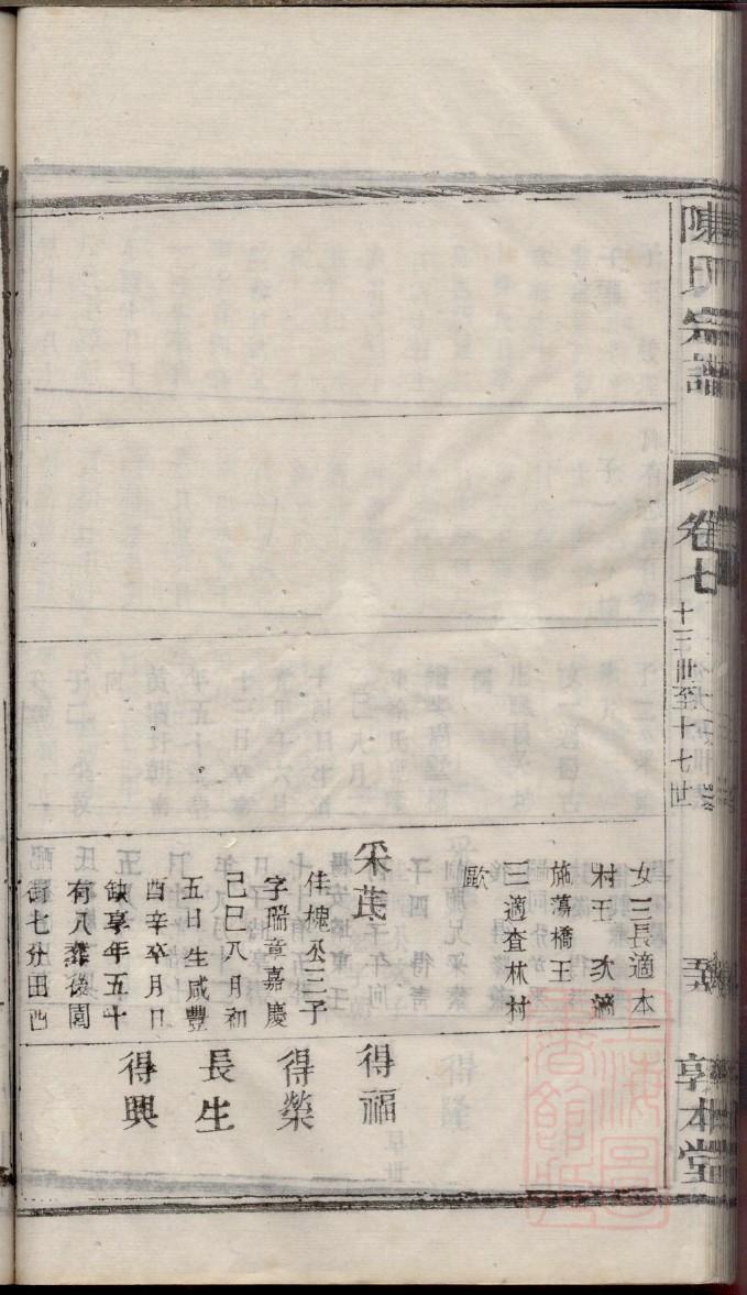 石氏族谱贵州分支