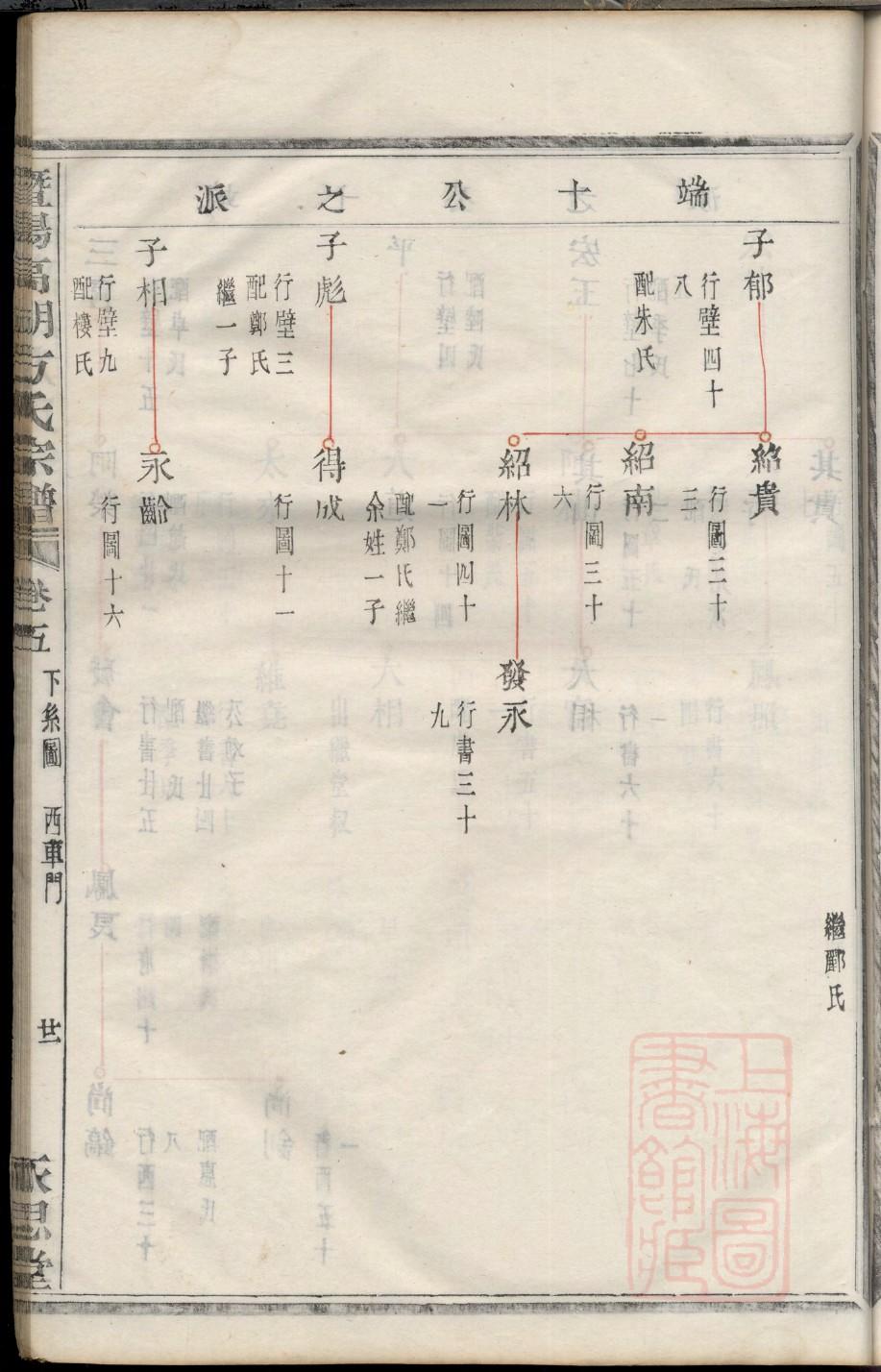 张姓族谱在哪个地方