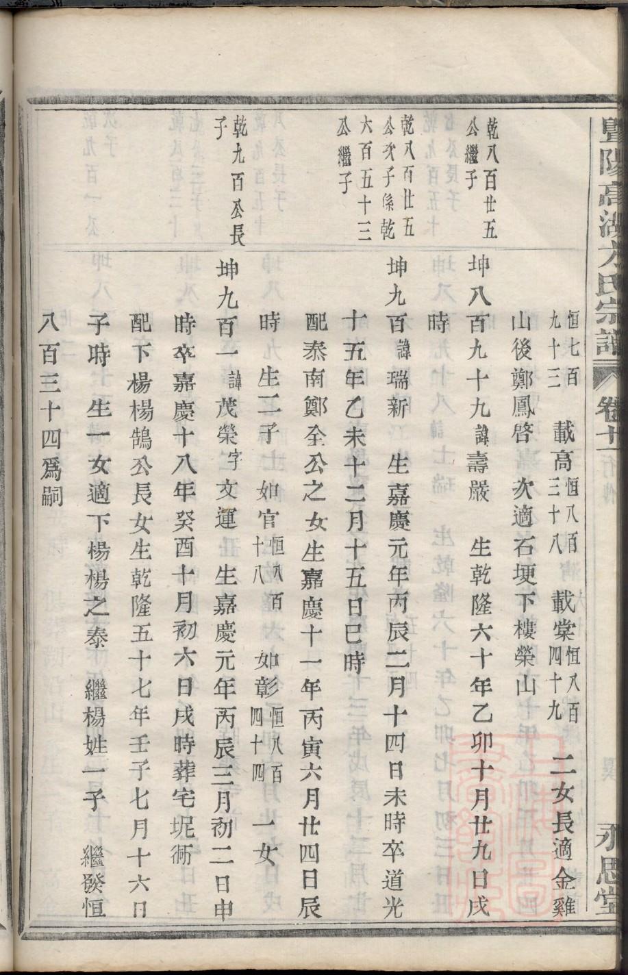 胡氏家谱辈分表