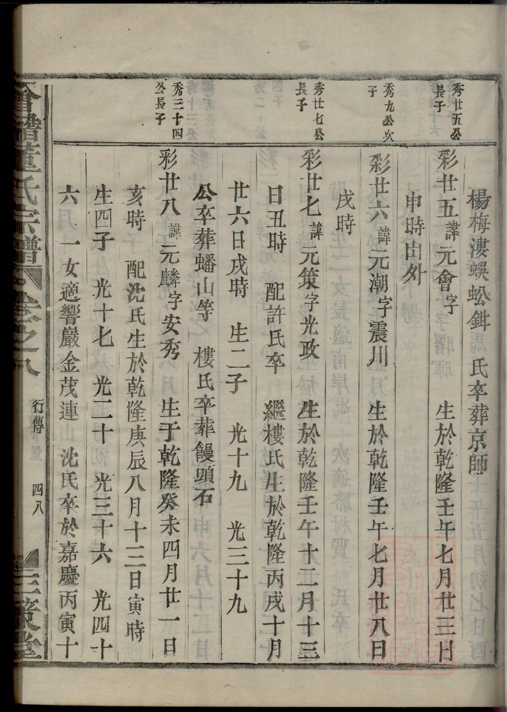 申屠姓的姓氏排名