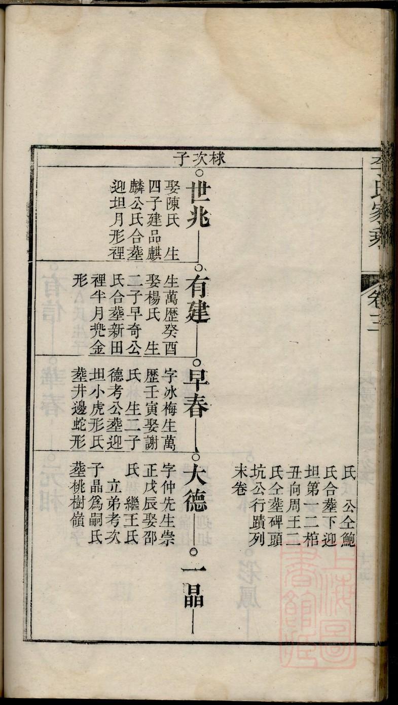 公良氏族谱字辈查询表