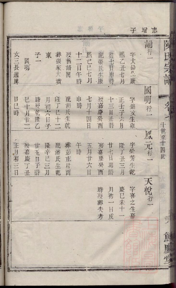 族谱家谱排列顺序
