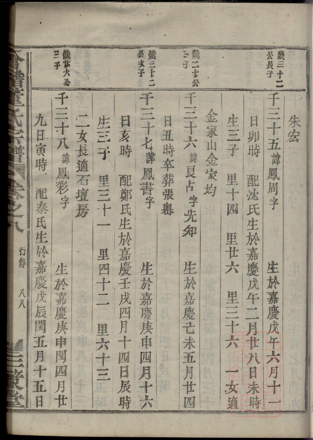 平姓的姓氏排名