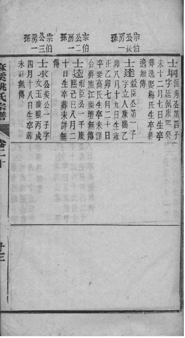 太原堂上王氏族谱