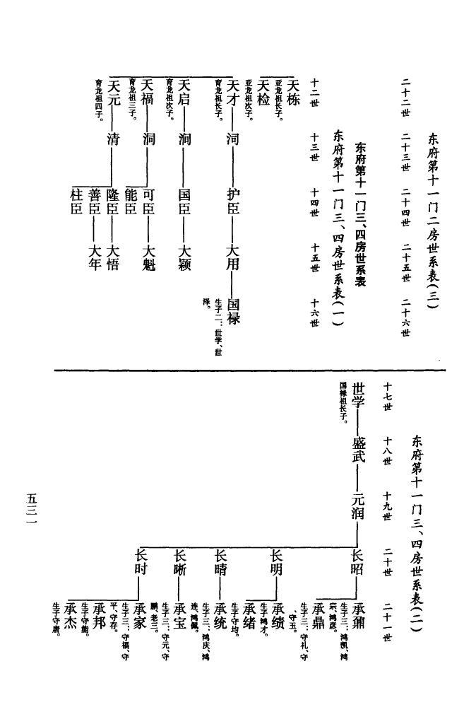 石开云族谱