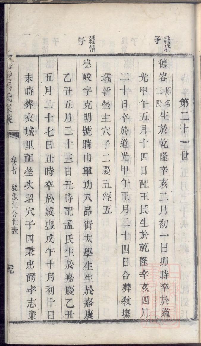 以氏家谱族谱在哪里看