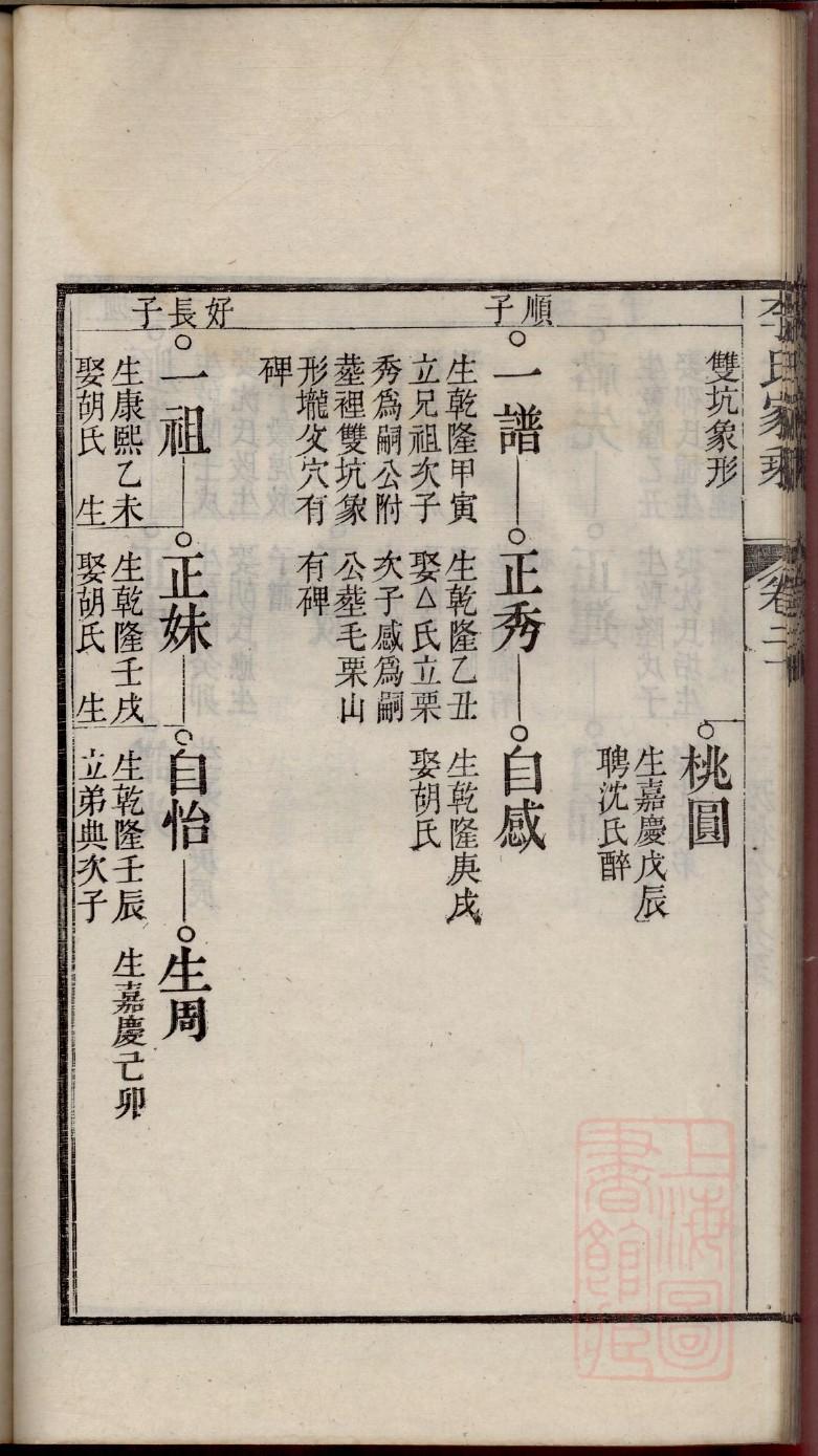 谈氏怎么查自己的字辈