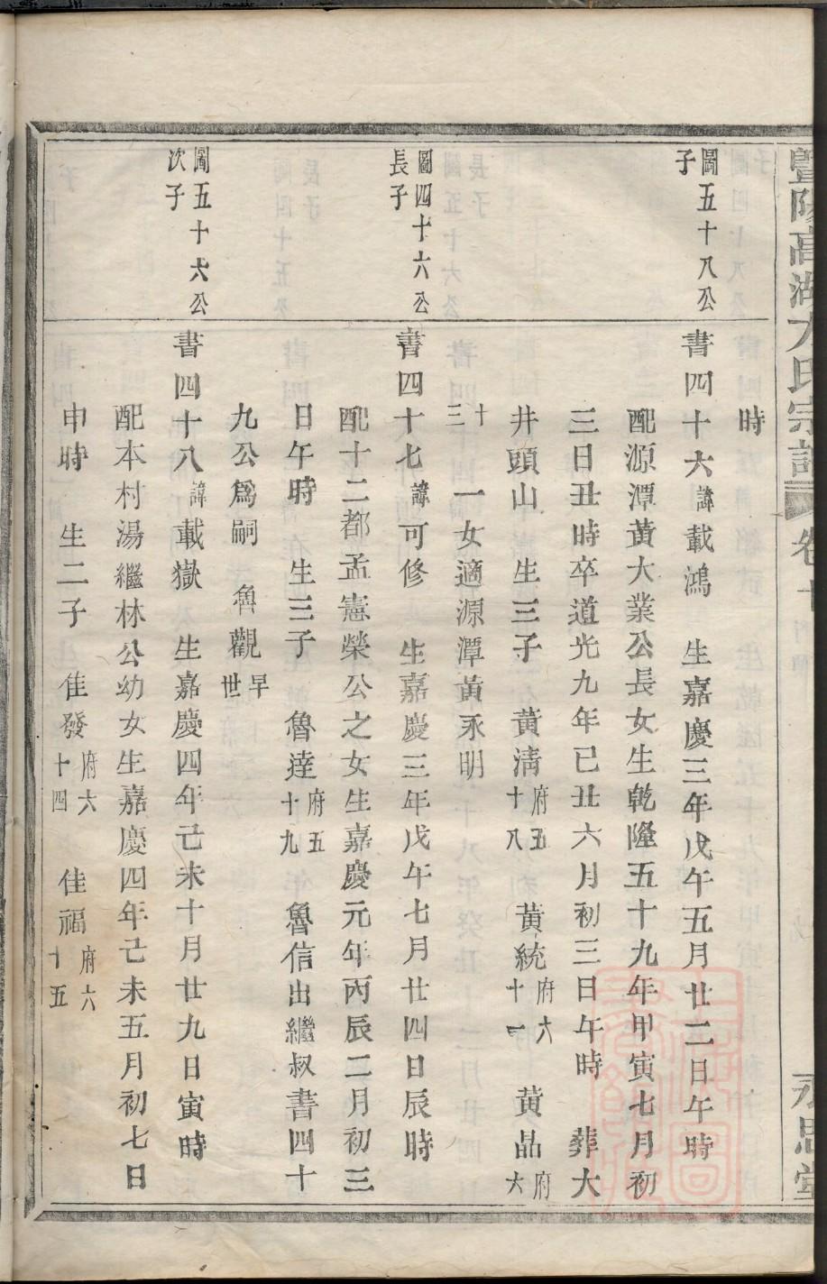 束氏族谱字辈大全集