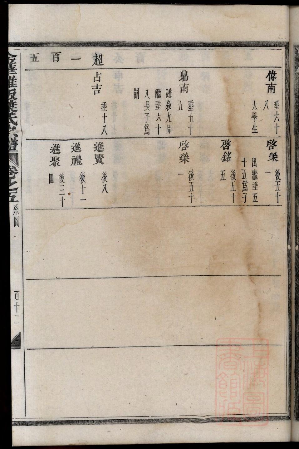 友氏家谱网