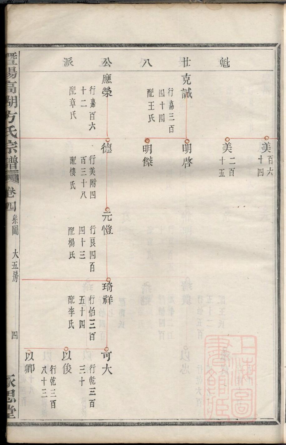 鲍姓的姓氏排名