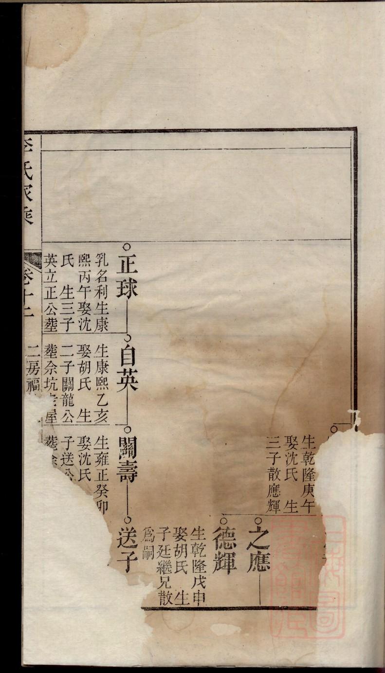 弘农堂杨氏族谱