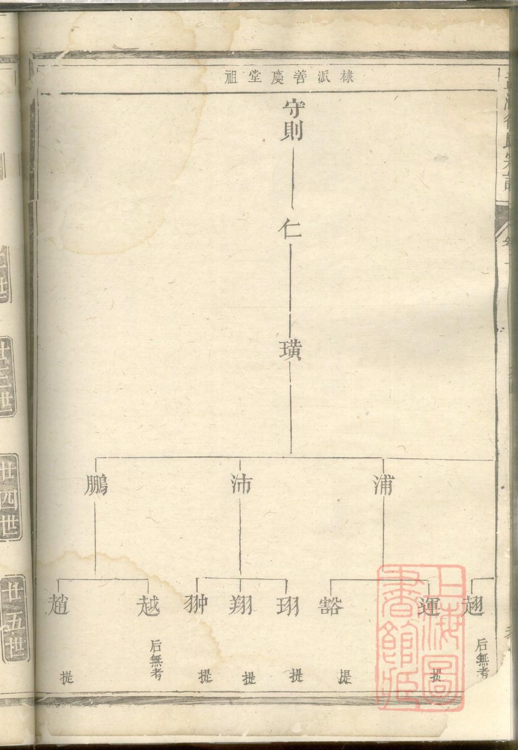 童家族谱辈分