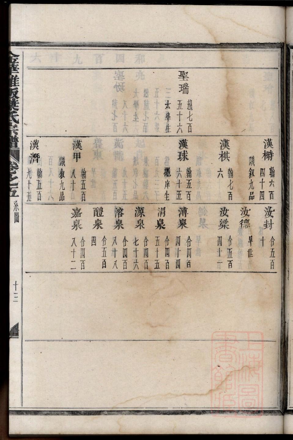 高氏族谱族规是什么