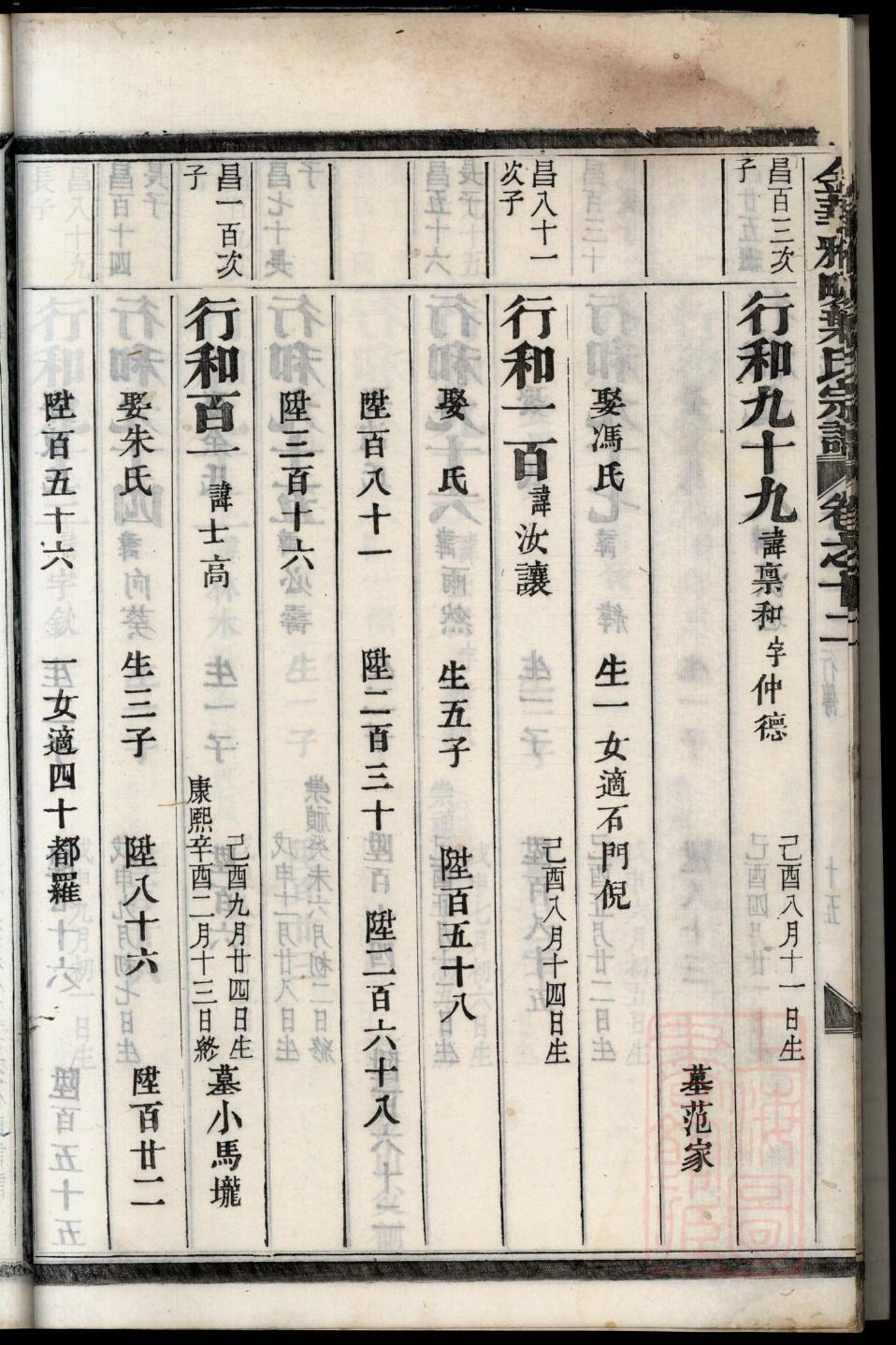 陈氏族谱上海分支