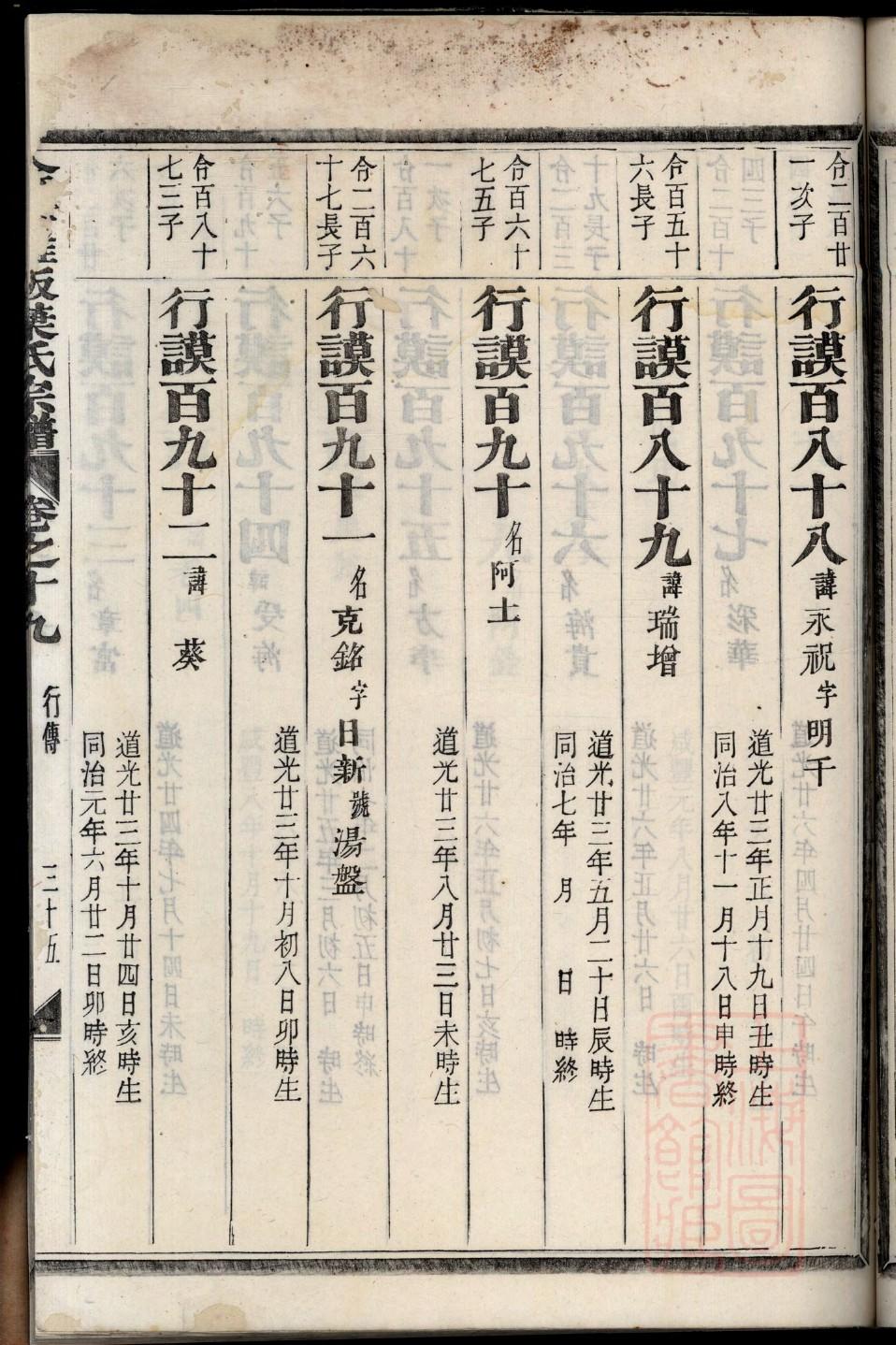 裴氏族谱序范本范文