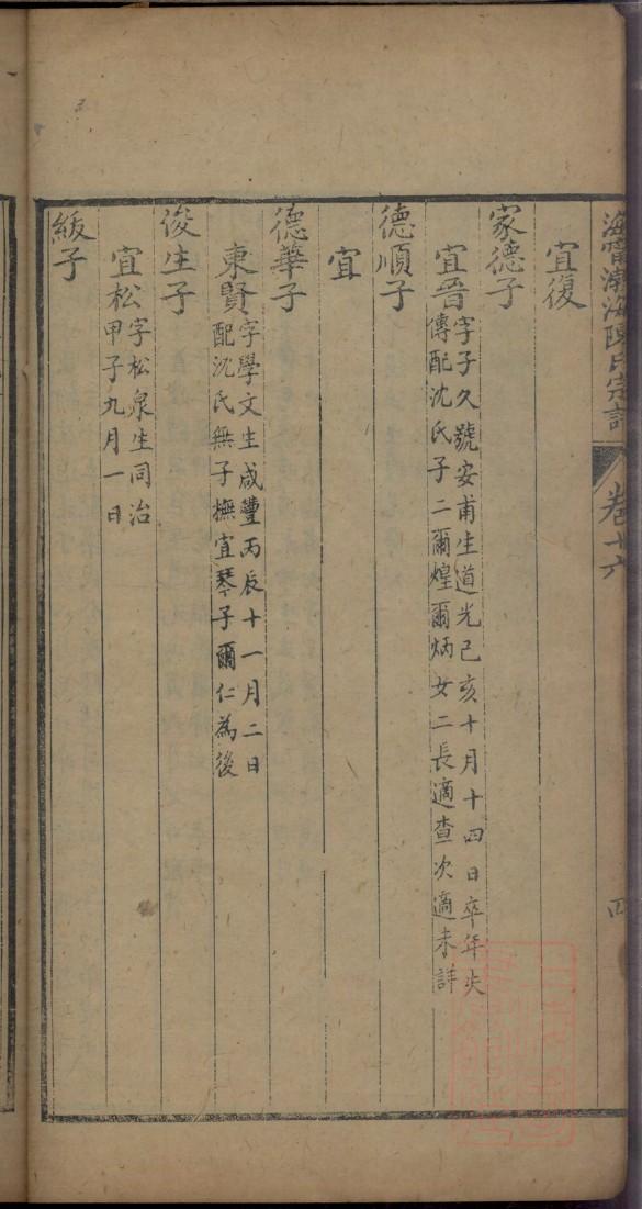 宋氏族谱甘肃分支