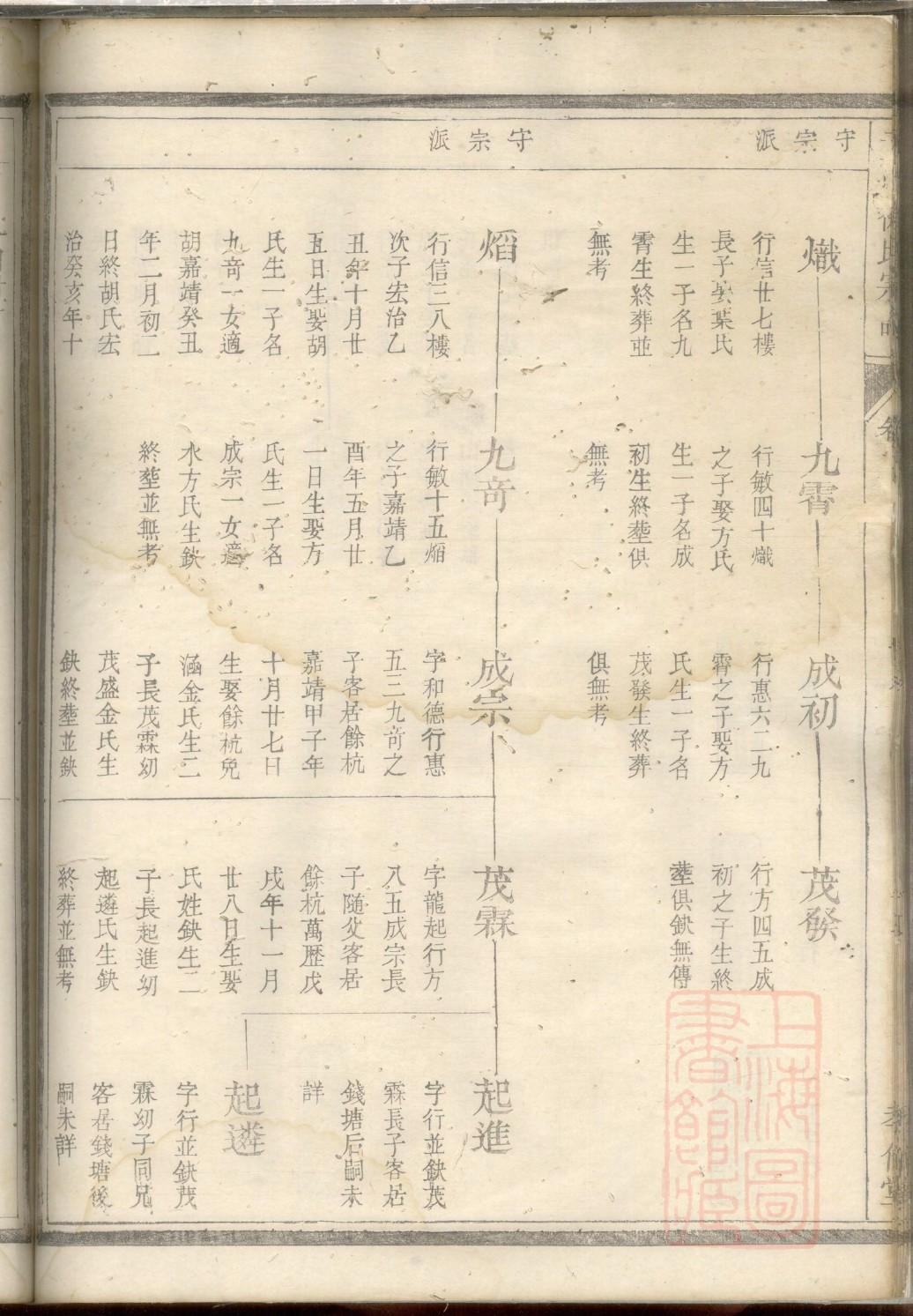 郑氏族谱在哪里
