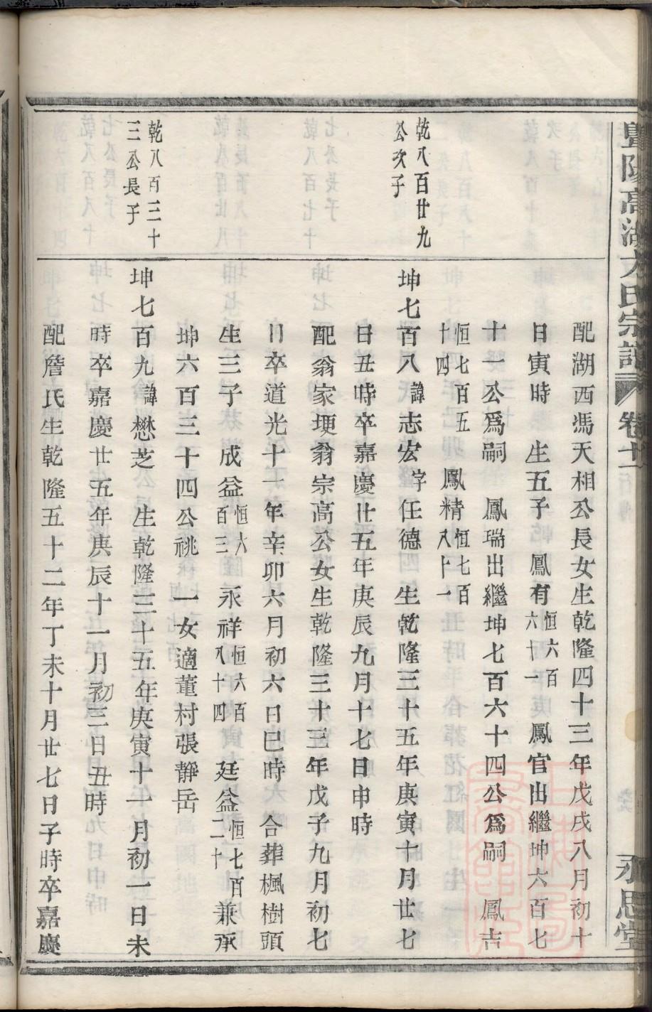 赣榆董氏家谱