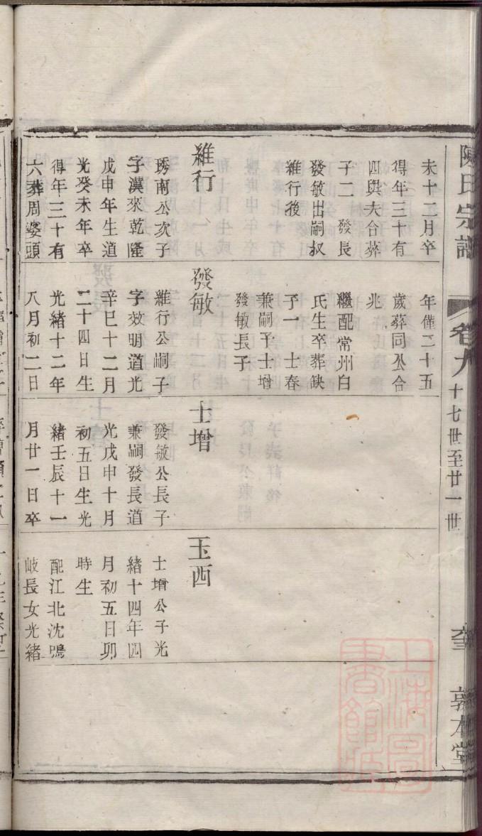 印姓起源来历和祖先是谁