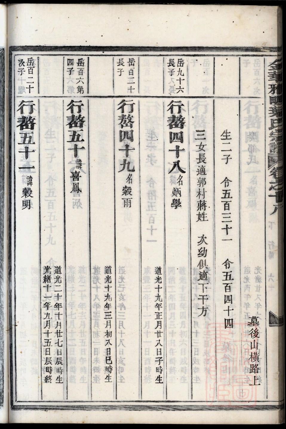 山东登州府潘氏族谱