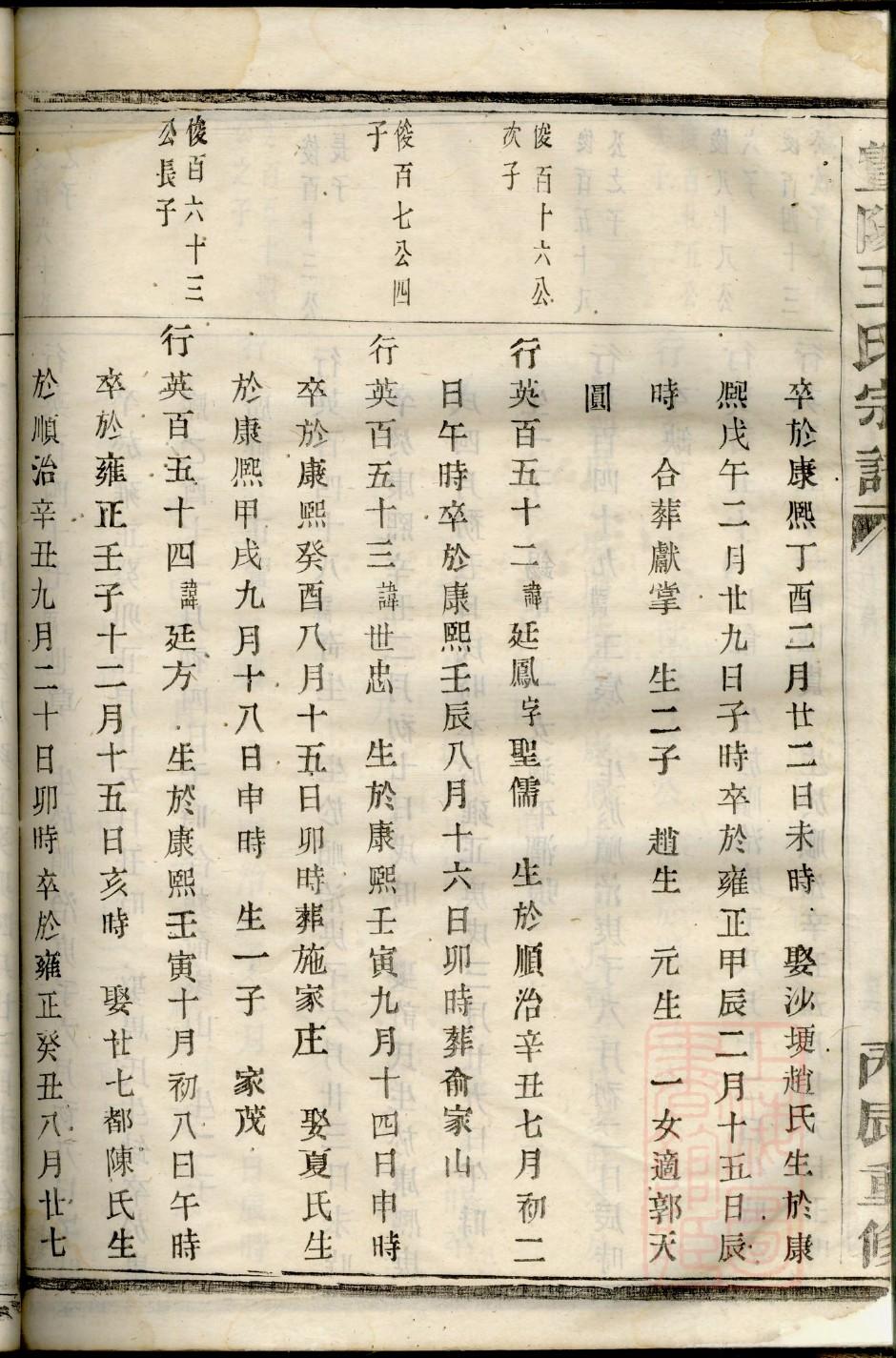 最全的朱氏族谱孔字辈