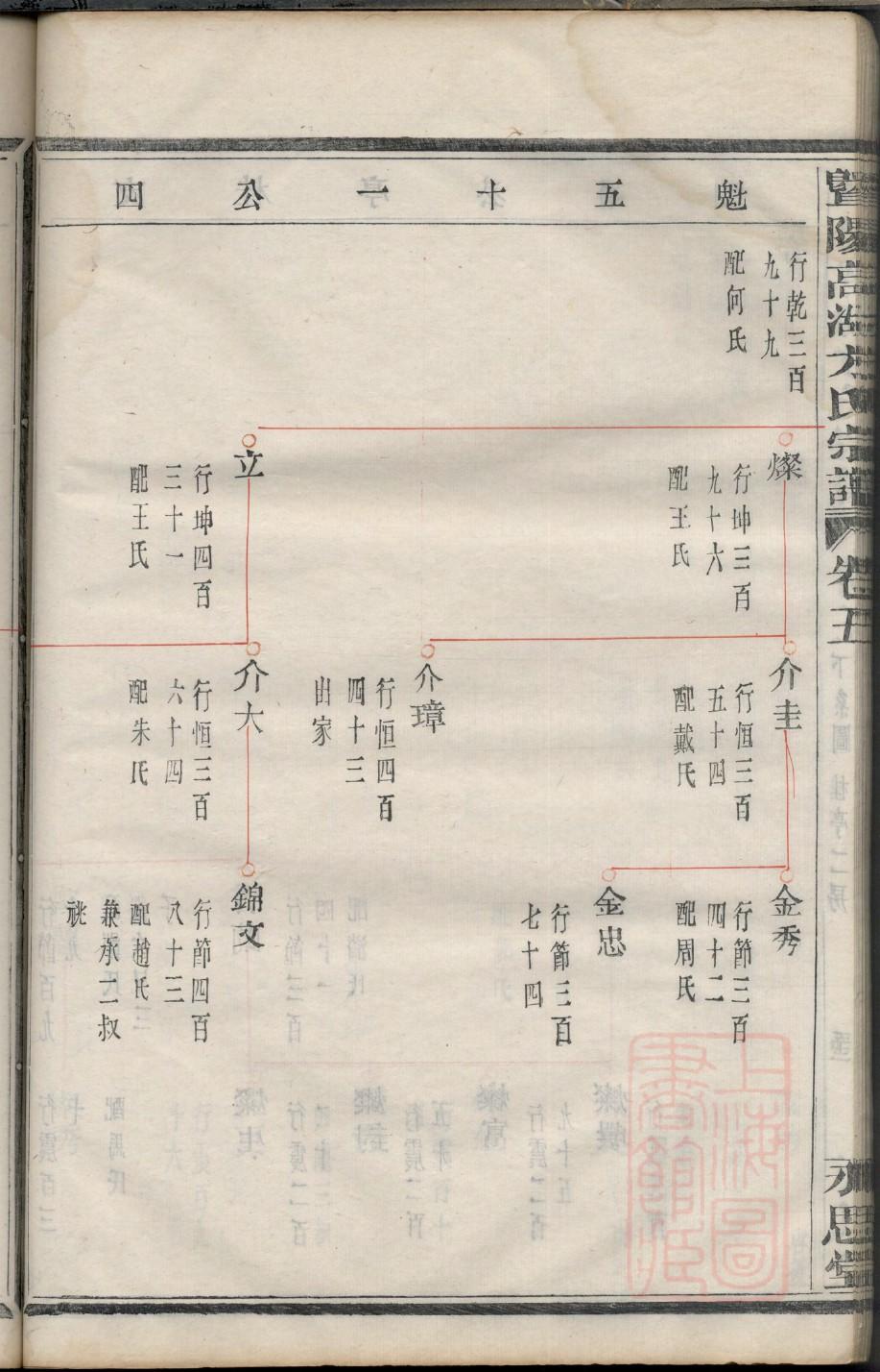 旁氏家谱全书