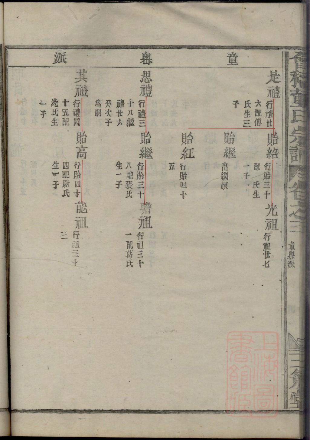 魏氏家族族谱